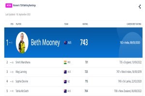 ICC Women's T20I batting Rankings