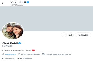 Kohli has 50 million followers on Twitter