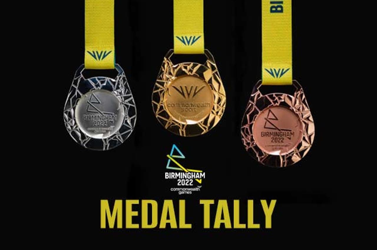 CWG Medal Tally: दसवें दिन भारत ने जीते 15 मेडल, जानिए मेडल टैली में कौन है टॉप पर?