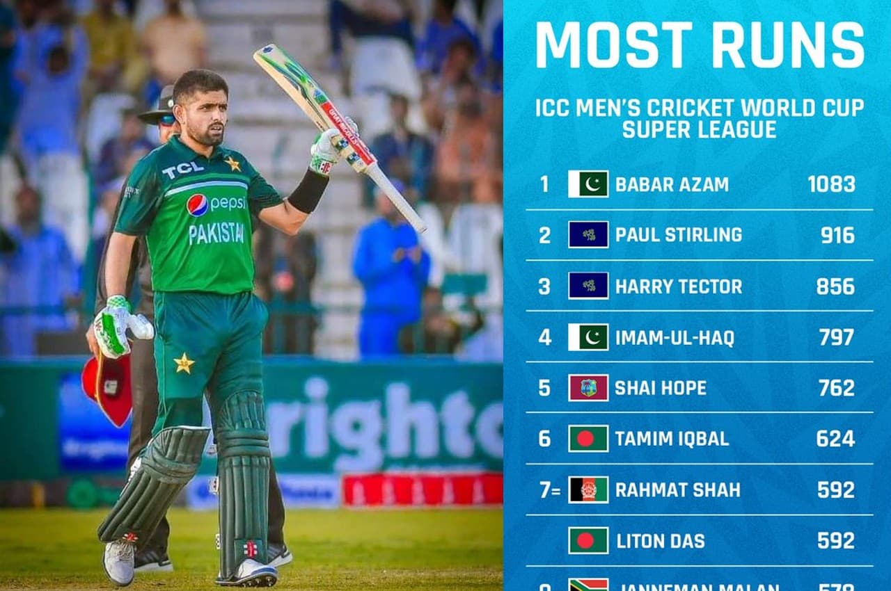 Babar Azam: बाबर आजम ने रचा एक और कीर्तिमान, Top-10 में नहीं एक भी भारतीय बल्लेबाज
