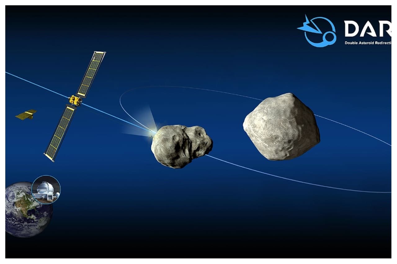 पृथ्वी को अब एस्टेरॉयड से खतरा नहीं, NASA का DART Mission रहा सफल, जानें क्या है DART Mission