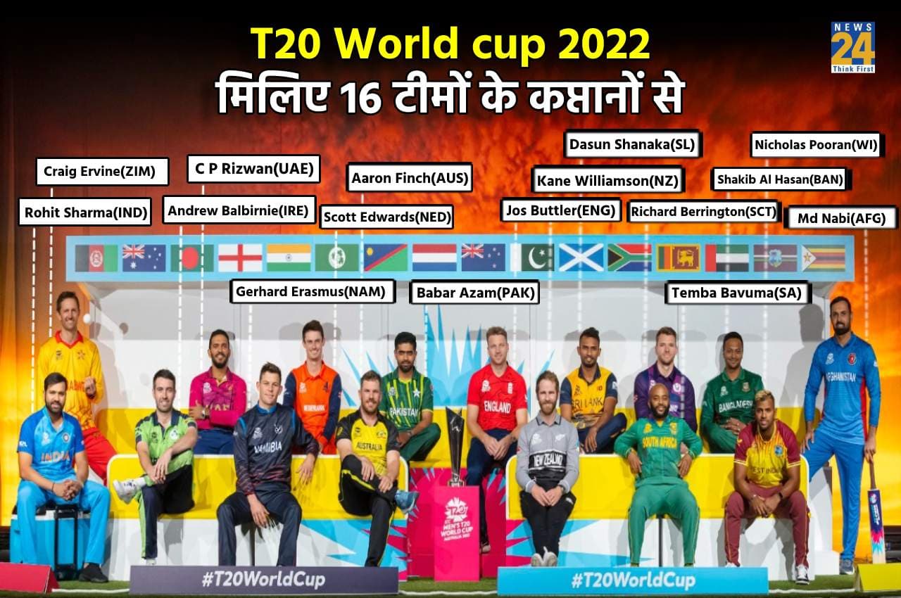ICC T20 Men's WC 2022: 16 टीमें, हर टीम का कप्तान कौन? वायरल हुई सभी 16 कप्तानों की शानदार सेल्फी