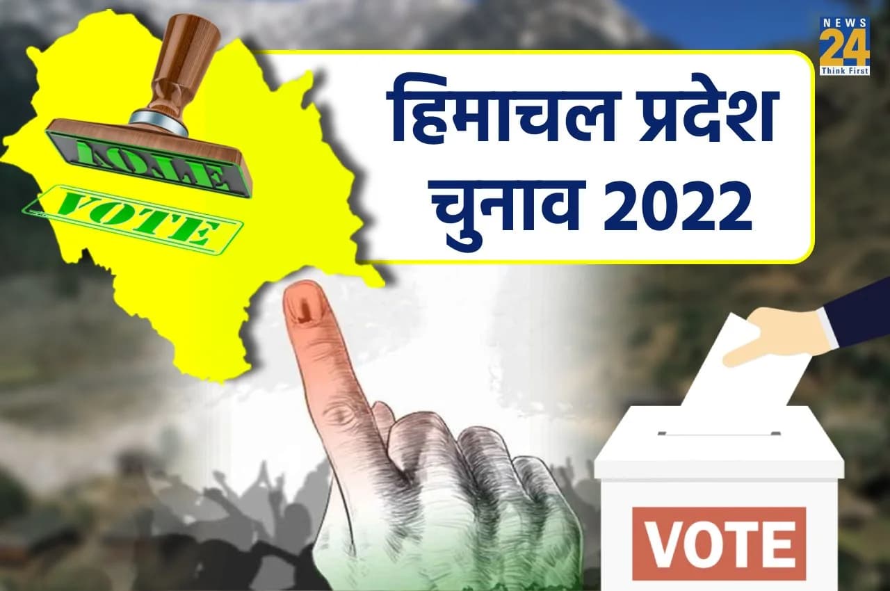 Himachal Pradesh Election 2022: हिमाचल में दोबारा चुनाव लड़ रहे 49 MLA की संपत्ति में इजाफा