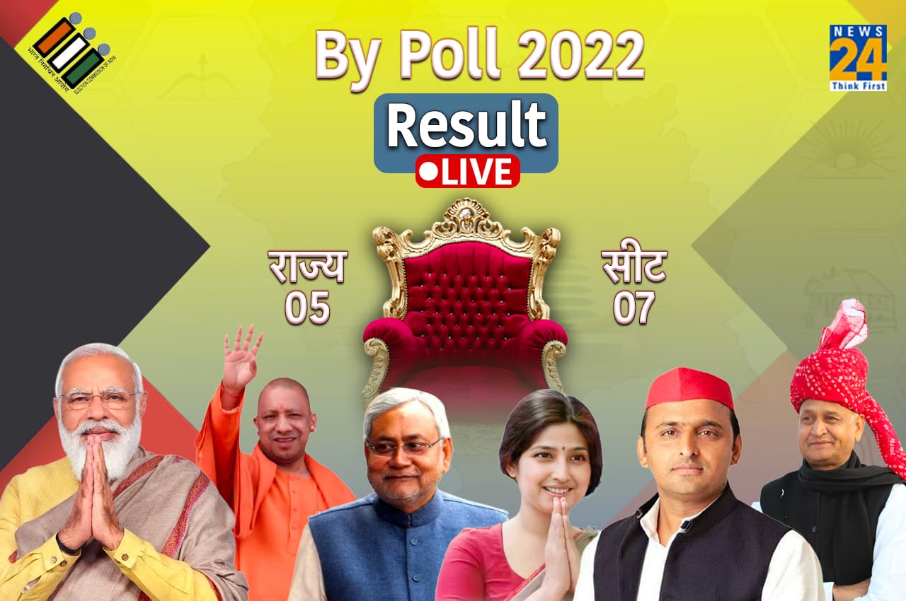 By-Election Results 2022: मैनपुरी में सपा प्रत्याशी डिंपल यादव की बड़ी जीत, जानें भाजपा प्रत्याशी को कितने वोट से हराया