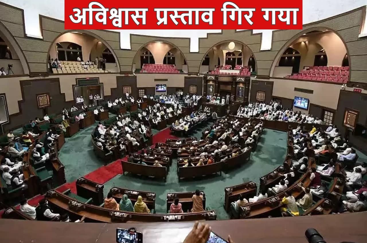 MP News: शिवराज सरकार के खिलाफ कांग्रेस का अविश्वास प्रस्ताव गिरा, CM का पलटवार