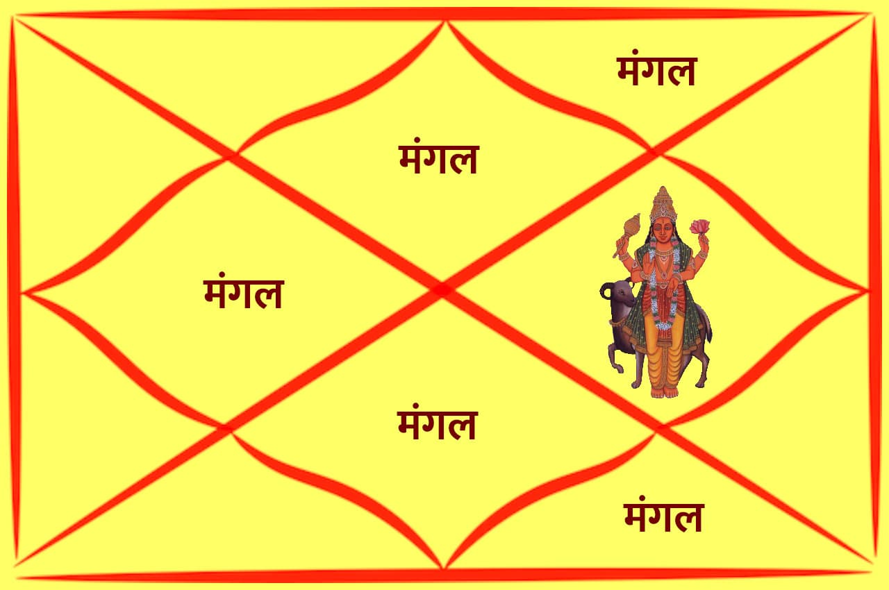 Manglik Dosh: अशुभ नहीं है मांगलिक दोष, वरन चमक जाता है व्यक्ति का भाग्य, जानिए इस बारे में सब कुछ