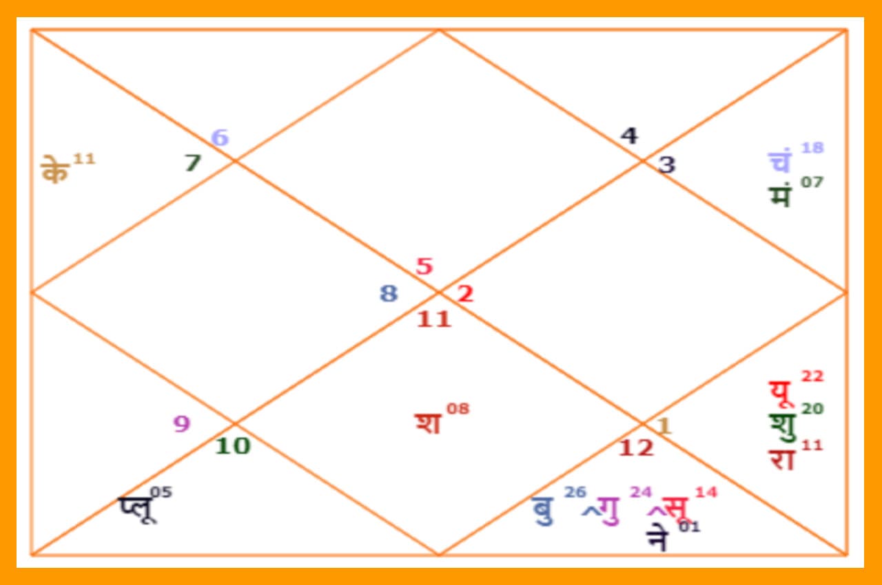 Chaitra Navratri: नवरात्रि में अष्टमी और रामनवमी पर बनें ये अति शुभ मुहूर्त, जो भी काम स्टार्ट करेंगे, उसी में सफल होंगे