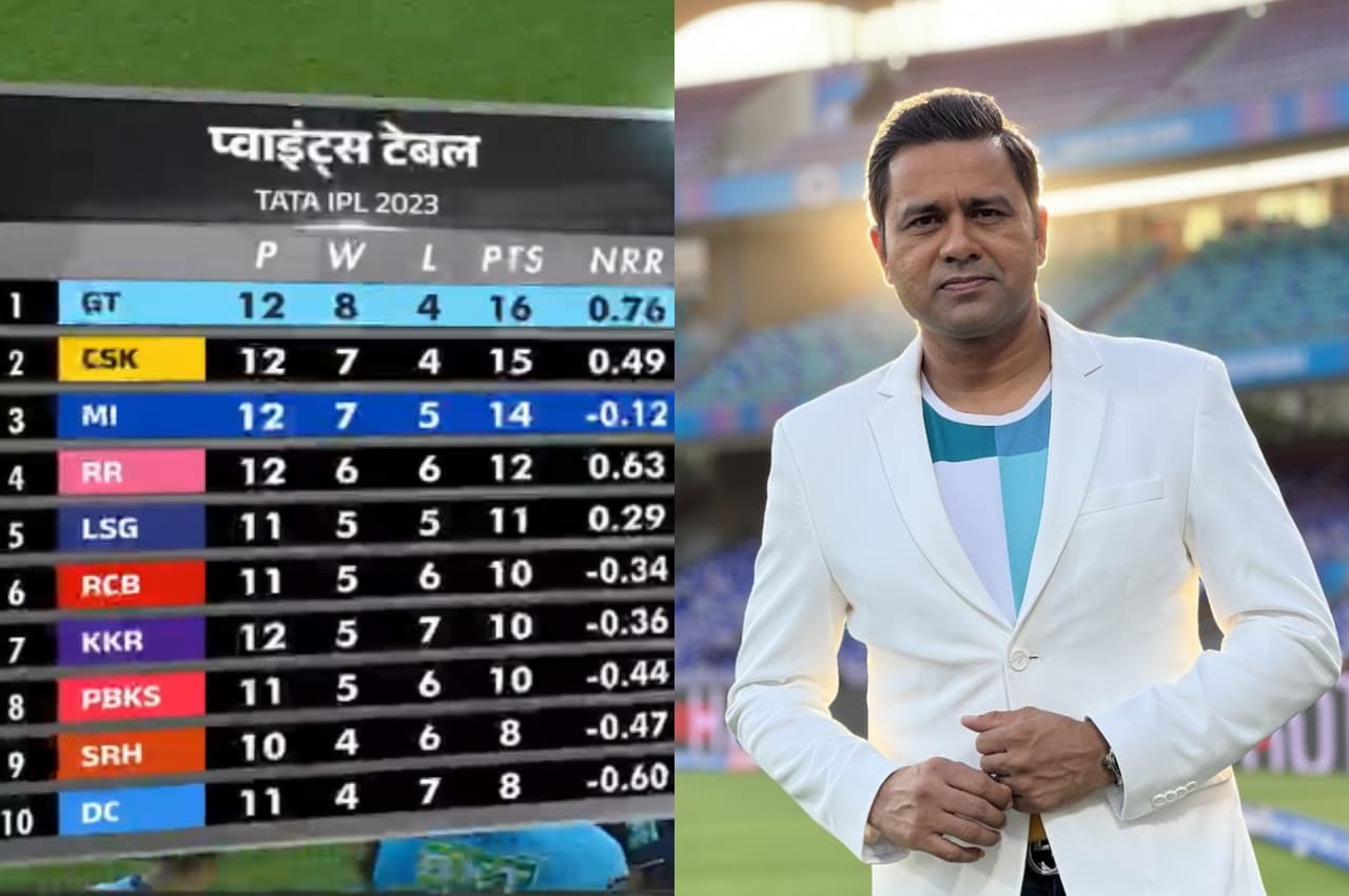 IPL 2023: पेचीदा नेट रन रेट का तोड़ निकालने के लिए आकाश चोपड़ा ने दिया ये आइडिया