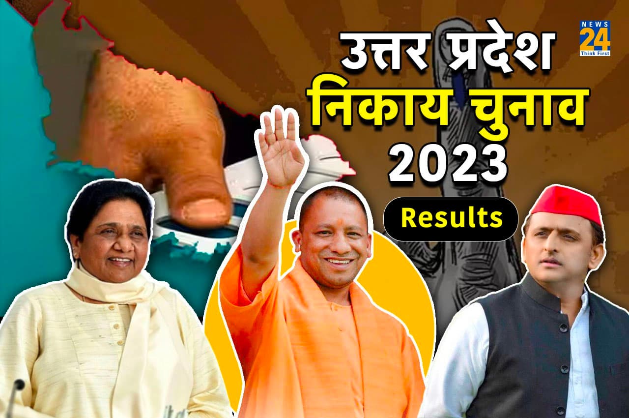 UP Nikay Chunav 2023: भाजपा के बाद दूसरे नंबर पर निर्दलियों का कब्जा; जानें सपा, बसपा-कांग्रेस में कौन कहां?