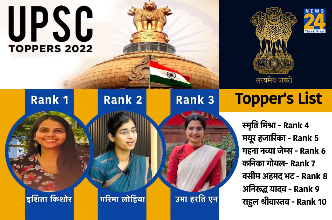 UPSC Topper Story: यूपीएससी में देश की बेटियों ने लहराया परचम, यहां जानिए 1st, 2nd, 3rd और 4th रैंक पाने वाली टॉपर्स के बारे में