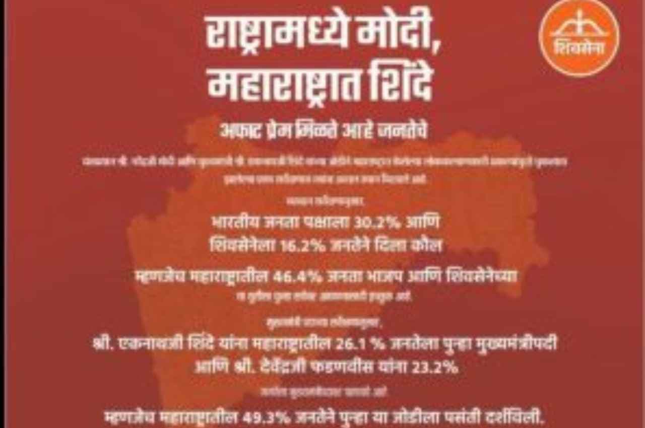 देश में मोदी महाराष्ट्र में शिंदे; शिवसेना के विज्ञापन में शिंदे को बताया गया फडणवीस से बेहतर