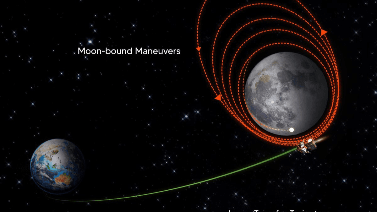Chandrayaan-3(1) Chandrayaan-3, Lunar Orbit, ISRO, Chandrayaan-3 Mission, Chandrayaan update