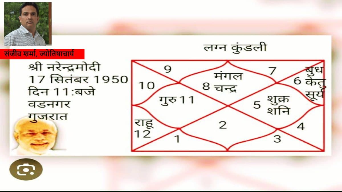 Happy Birthday PM Modi: पीएम नरेंद्र मोदी तीसरी बार बन पाएंगे प्रधानमंत्री! कुंडली में मंगल का है ये अखंड राजयोग