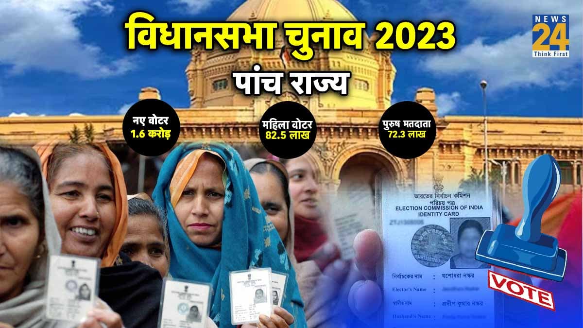 Explainer : 2023 के चुनाव में महिलाएं होंगी किंगमेकर, जो करेगा दरकिनार उसकी होगी हार, क्या है आंकड़ों का खेल