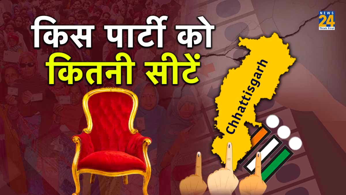Exit Polls 2023 Analysis: एग्जिट पोल के नतीजे चौंकाने वाले, जानें छत्तीसगढ़ में किस पार्टी को कितनी सीटें मिल रहीं?