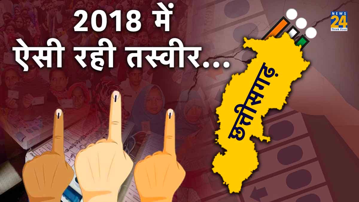 Chhattisgarh Exit Polls: कितने सही साबित हुए थे 2018 विधानसभा चुनाव के एग्जिट पोल?