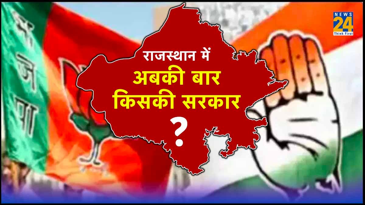 Survey: राजस्थान के चुनाव में BJP को पूर्ण बहुमत, कांग्रेस 78 सीटों तक सिमटी