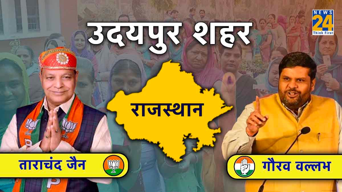 Udaipur City Rajasthan Election Result 2023 LIVE: INC सबसे आगे