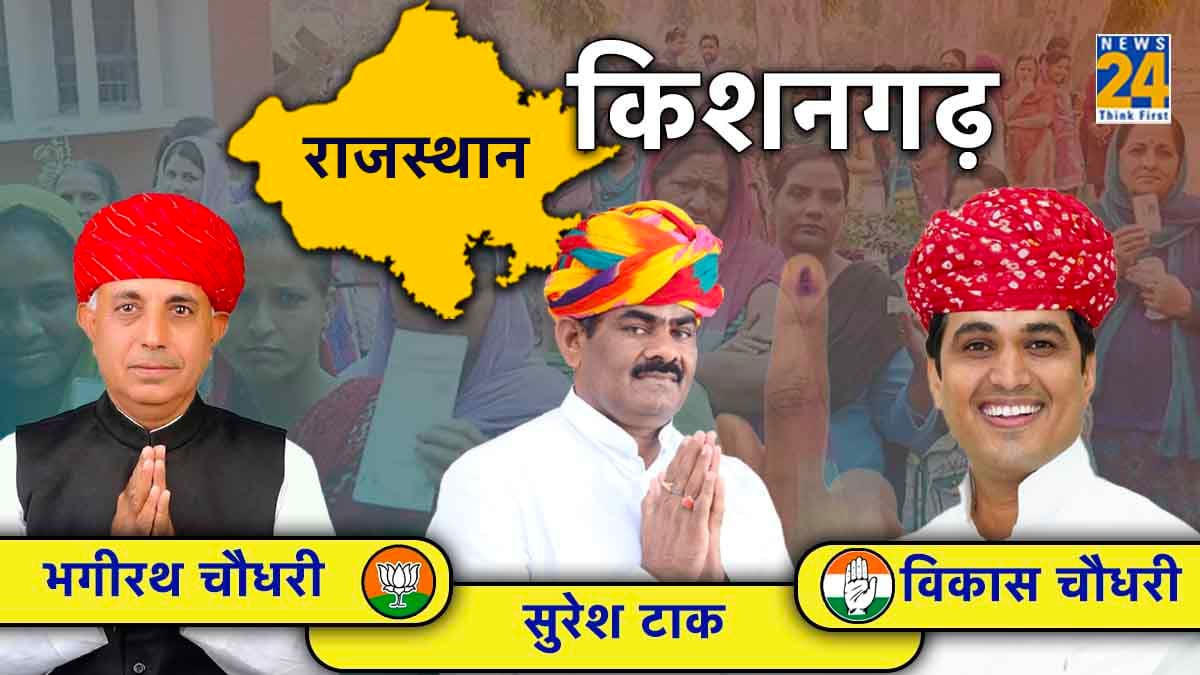 Kishangarh Rajasthan Election Result 2023 LIVE: किशनगढ़ सीट से कांग्रेस उम्मीदवार विकास चौधरी की शानदार जीत
