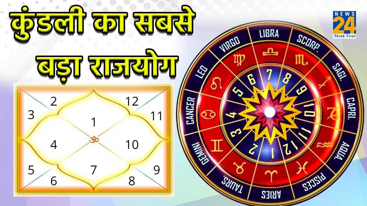 साल 2024 में बनने जा रहा है कुंडली का सबसे बड़ा राजयोग, 3 राशि वालों की चमकेगी किस्मत!