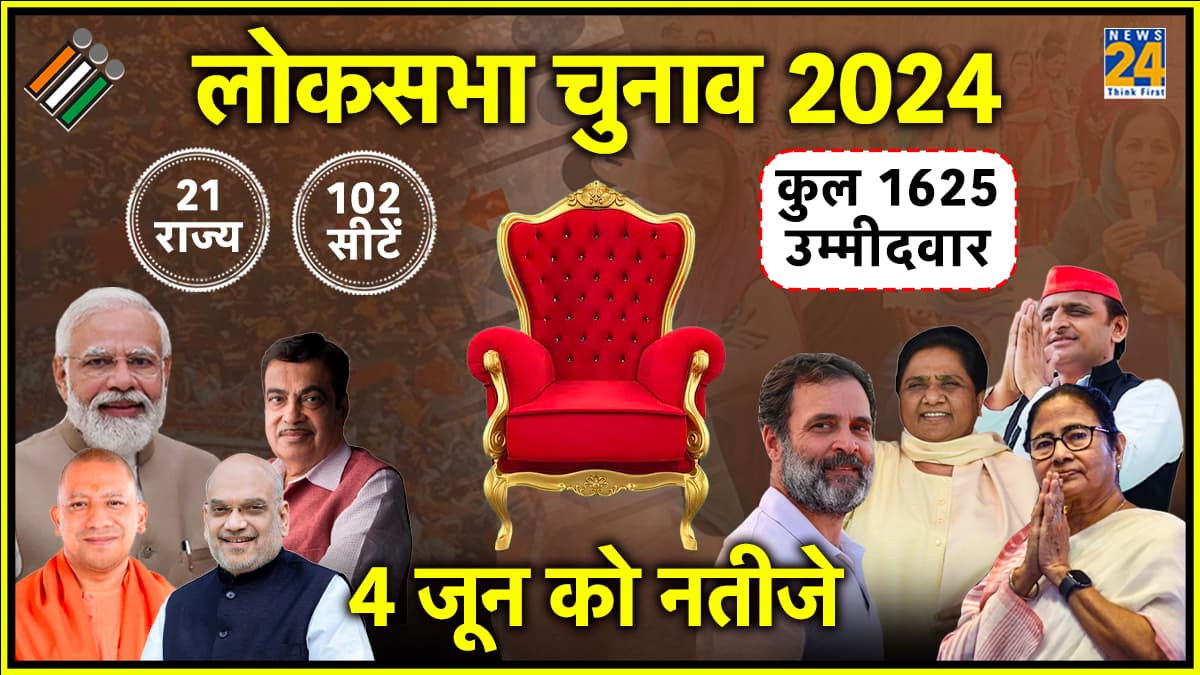 Lok Sabha Election 2024 Phase-1 Voting: मतदान शुरू हुआ, 21 राज्‍यों में 102 सीटों पर कौन-कौन से दिग्गज मैदान में जानें