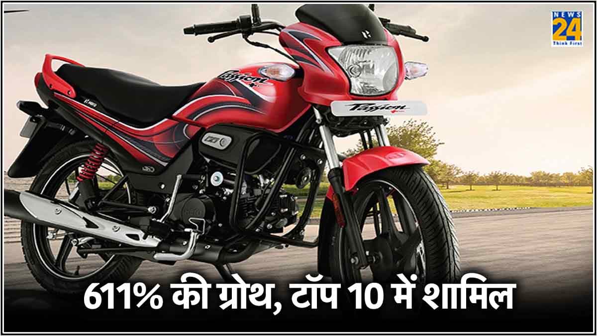 611% की ग्रोथ के साथ टॉप 10 में शामिल हुई ये बाइक, 70km की देती है माइलेज