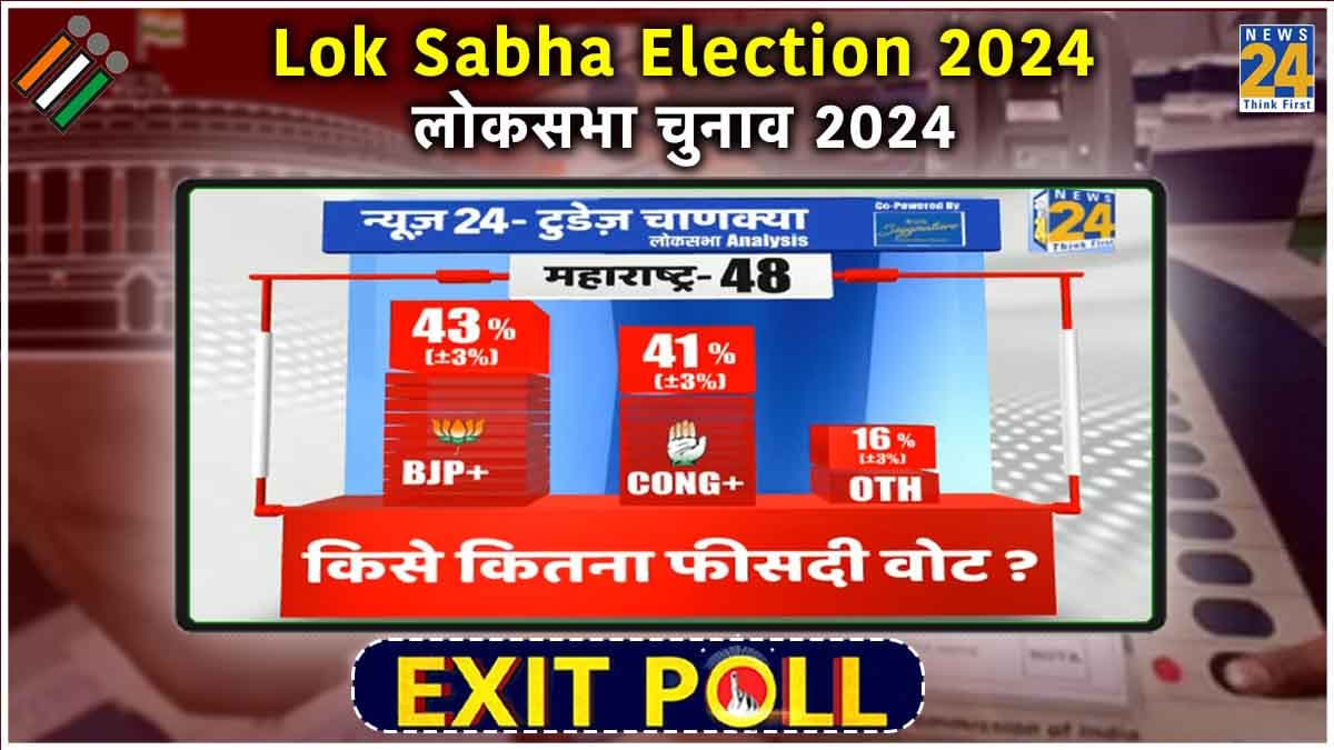 Maharashtra Goa Chunav Exit Poll Result 2024: महाराष्ट्र की 48 और गोवा की 2 सीटों पर NDA और इंडिया में बराबरी का मुकाबला