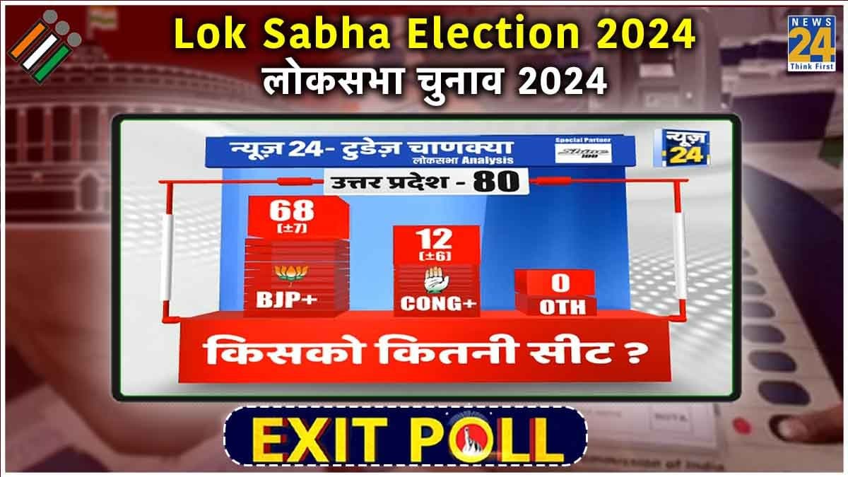 UP Lok Sabha Exit Poll 2024 LIVE Updates: टुडेज चाणक्या के सर्वे से मुस्कुराए योगी-अखिलेश, बहनजी को लगा बड़ा झटका