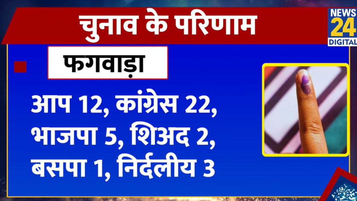 Video: Punjab निकाय चुनाव में AAP का परचम, कांग्रेस ने जीती इतनी सीटें.. BJP का क्या हुआ?