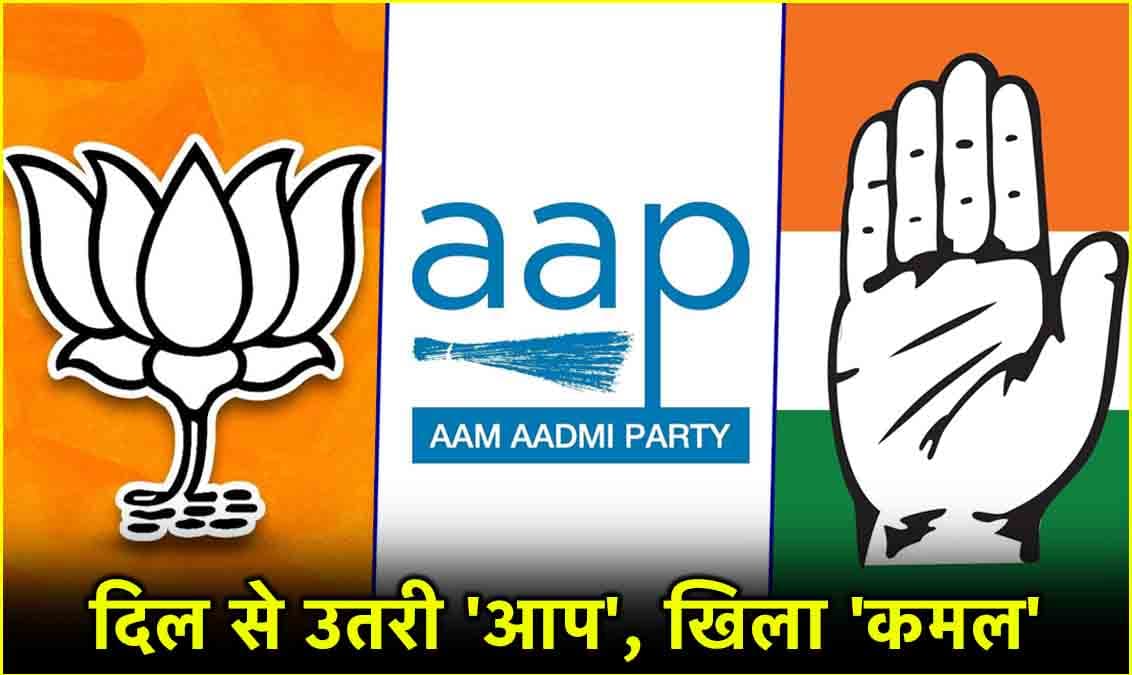 Delhi Election Results: वोट शेयर के आंकड़े चौंकाने वाले; जानें भाजपा-कांग्रेस-AAP को कितना फायदा और नुकसान?