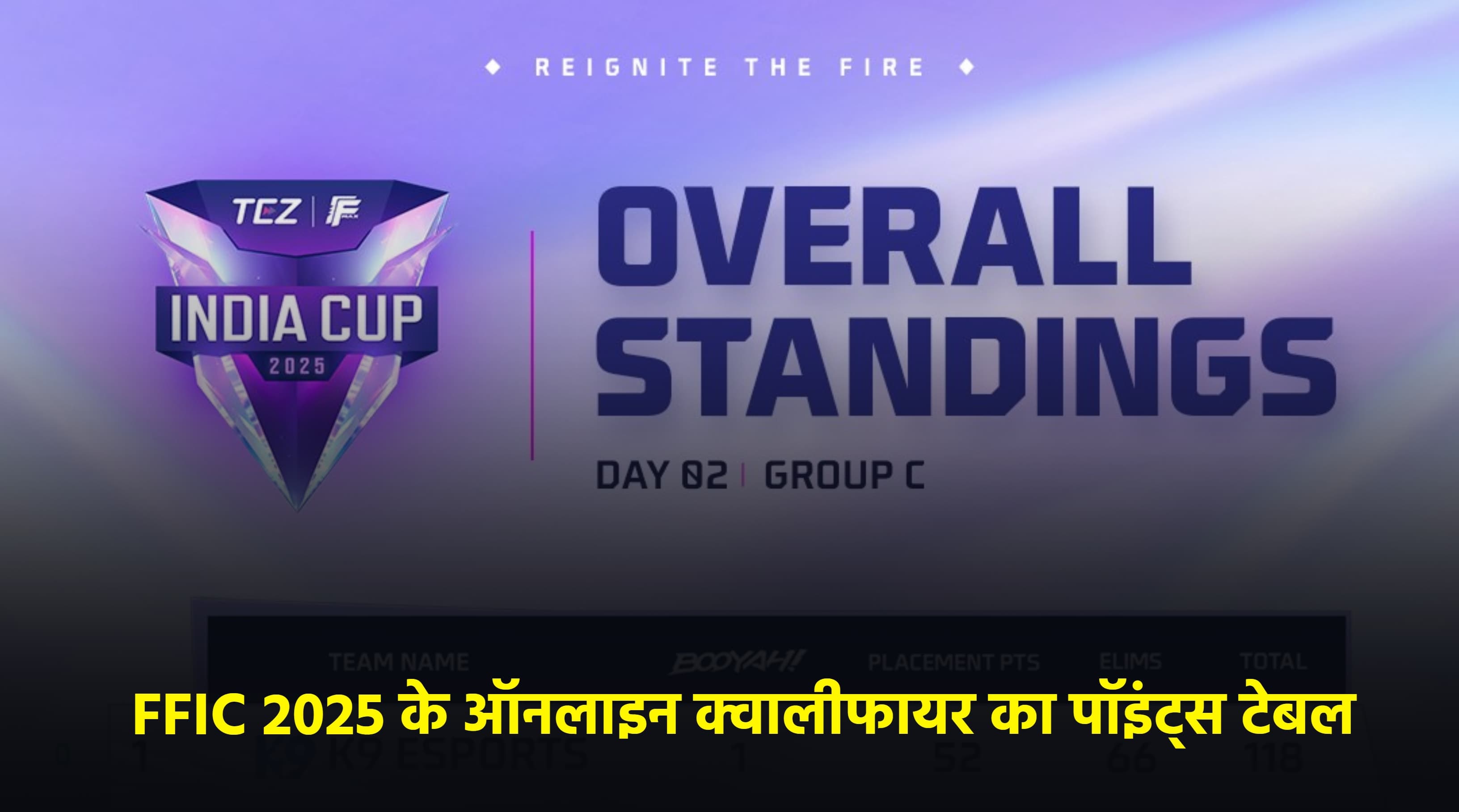 Free Fire MAX, India Cup 2025