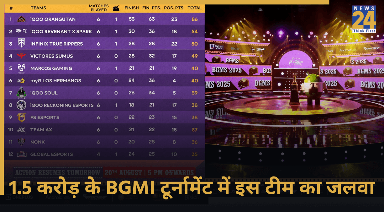 BGMI, Master Series