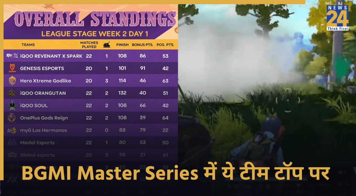 BGMI, Master Series