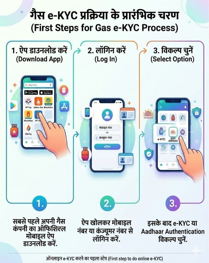 ऑनलाइन e-KYC करने का पहला स्टेप