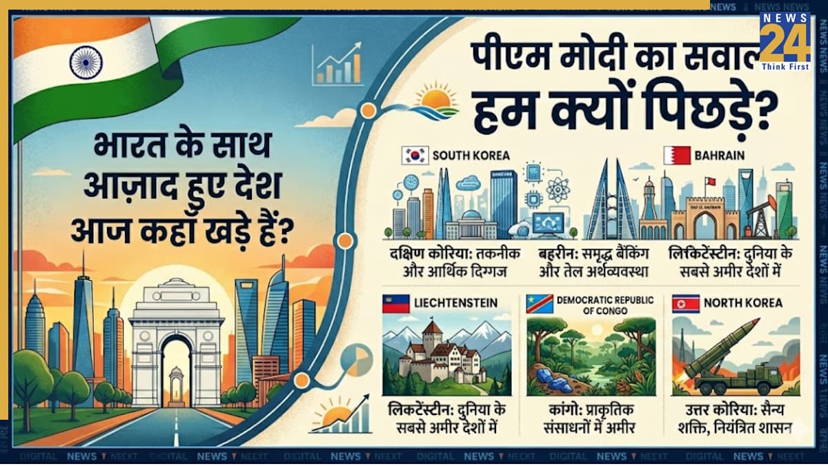 countries independent with india, August 15 Independence Day, PM Modi Address, South Korea Development, India vs Other Nations, Nari Shakti Vandan Adhiniyam
