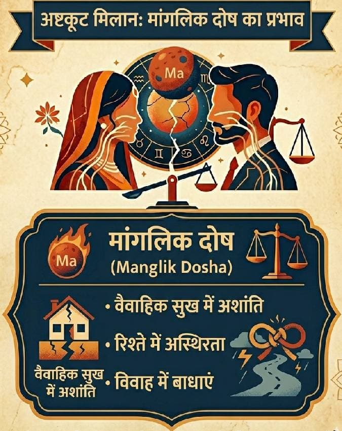 मांगलिक दोष बिगाड़ता है वैवाहिक सुख
