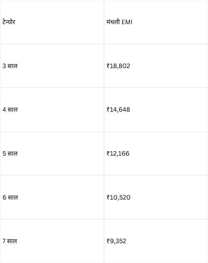 8% ब्याज दर पर कितनी बनेगी EMI?