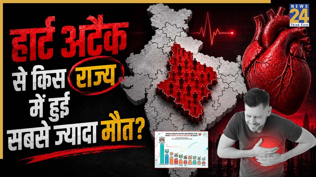 हार्ट अटैक से किस राज्य में हुईं सबसे ज्यादा मौतें? 10 राज्यों की चौंकाने वाली रिपोर्ट आई सामने! जानें UP का हाल