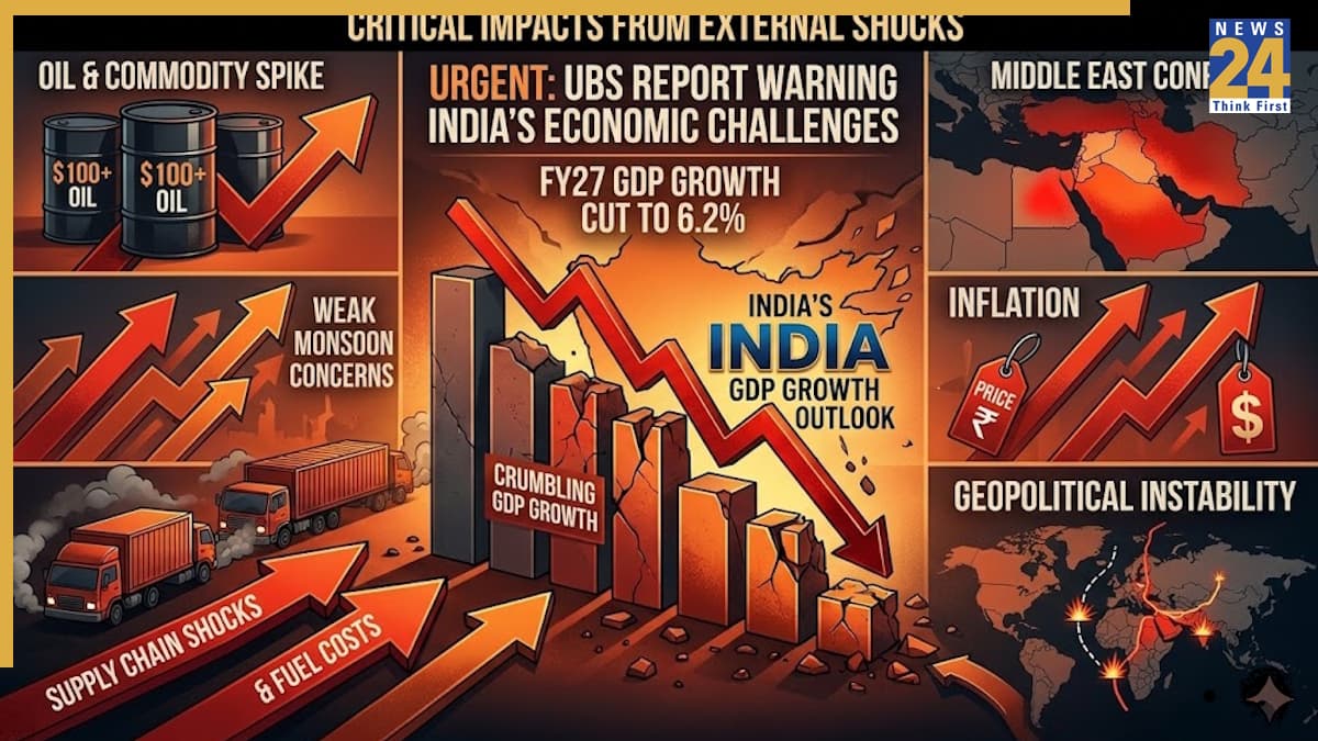 दुनिया से भारत के लिए आई तीन चेतावनी, आम आदमी को लगेगा झटका! क्या है वो ट्रिपल वॉर्निंग?