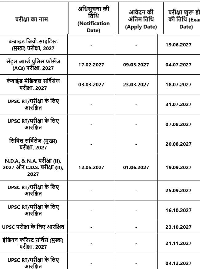 मेडिकल और आर्म्ड फोर्स एग्जाम