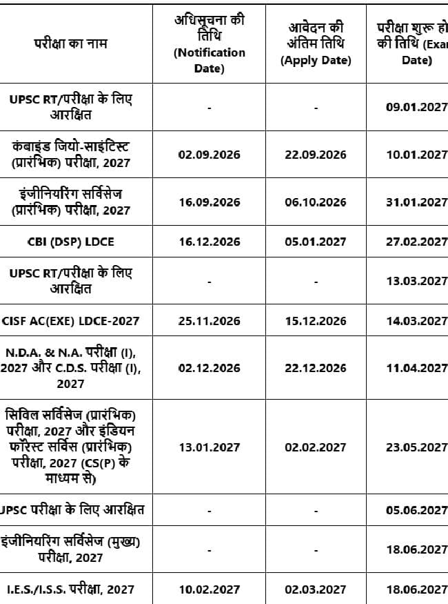 NDA और CDS एग्जाम की तारीखें