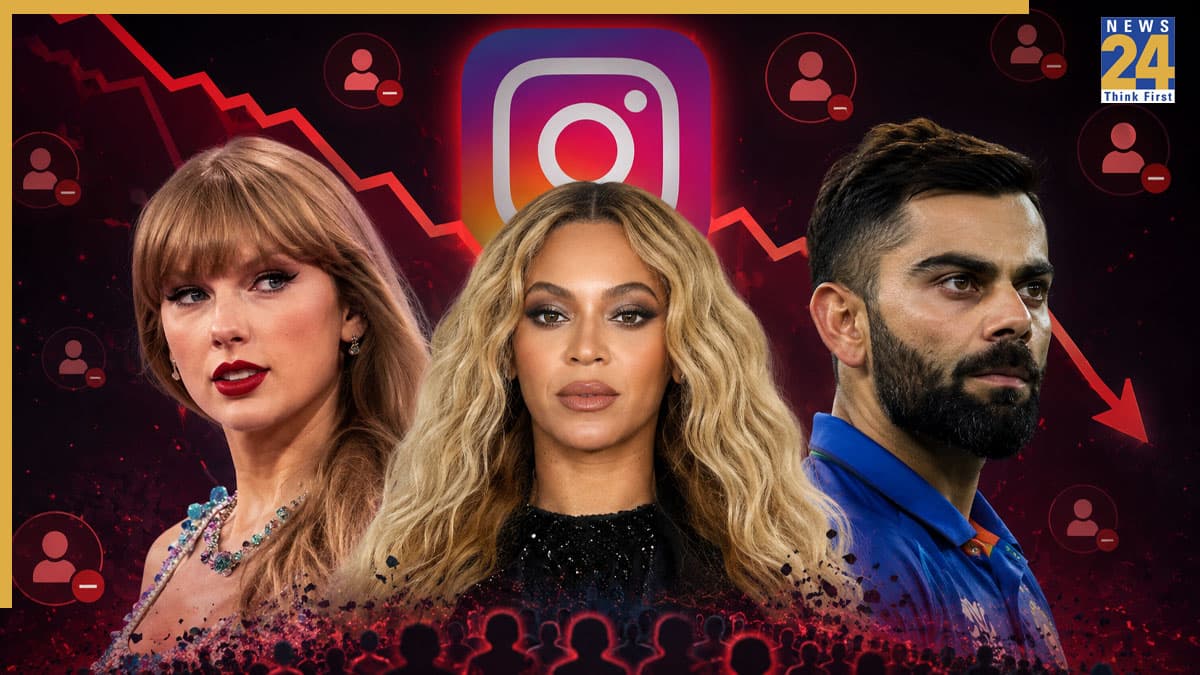 चंद घंटे और गिए गए लाखों फॉलोअर्स… आखिर ऐसा क्या हुआ? जो घटी Taylor Swift, Beyonce और Virat Kohli की पॉपुलैरिटी