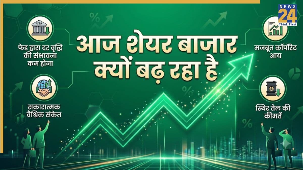 Share Market: शेयर बाजार में आई जोरदार तेजी, Sensex 550 अंक उछला, Nifty 24,350 के पार जाने को तैयार; जानें क्यों बढ़ा बाजार