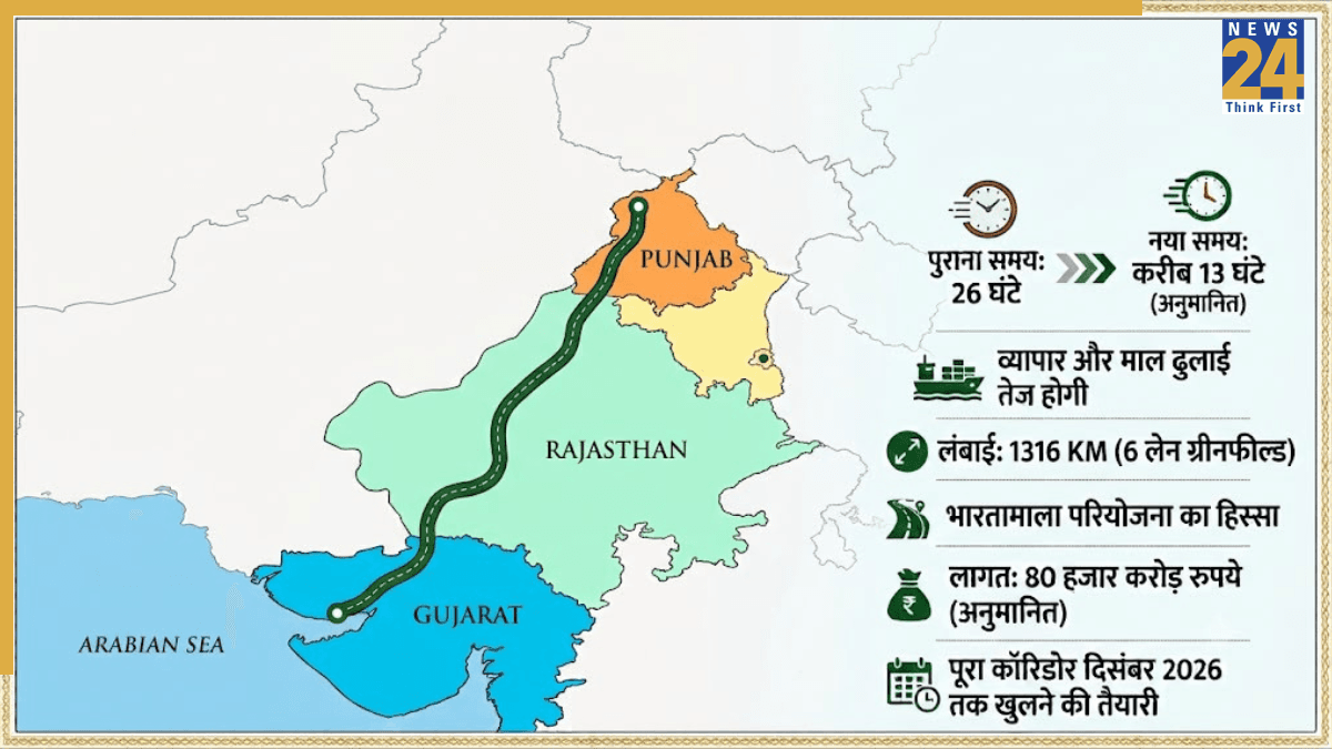 पंजाब से गुजरात का सफर होगा आसान, 1316 KM का एक्सप्रेसवे चार राज्यों को जोड़ेगा