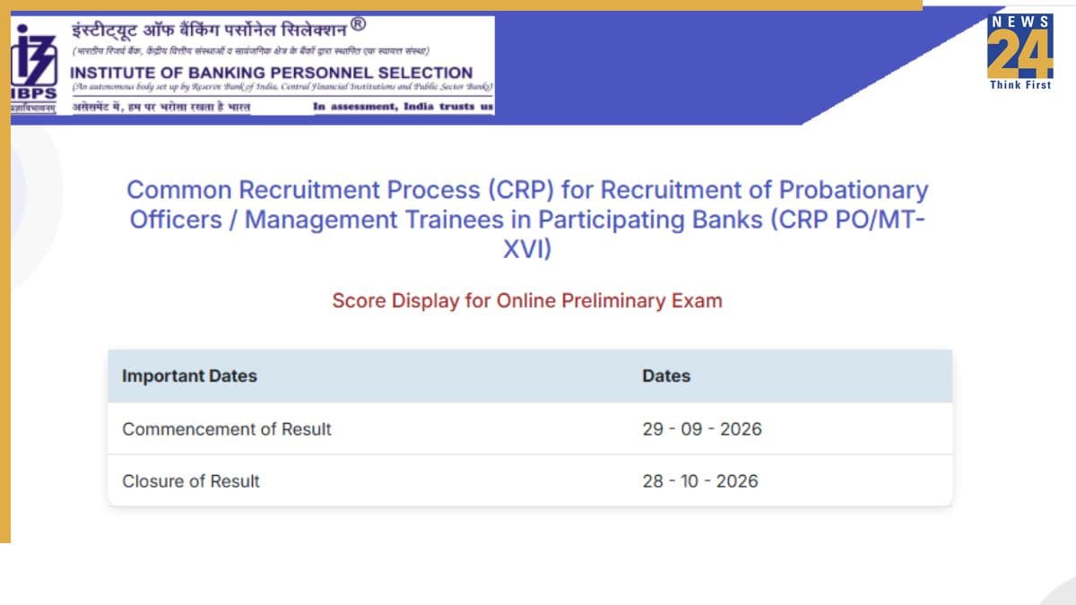 IBPS PO Prelims Score Card 2026: 7565 पदों के लिए प्रीलिम्स स्कोर कार्ड जारी, इस Direct Link से करें डाउनलोड