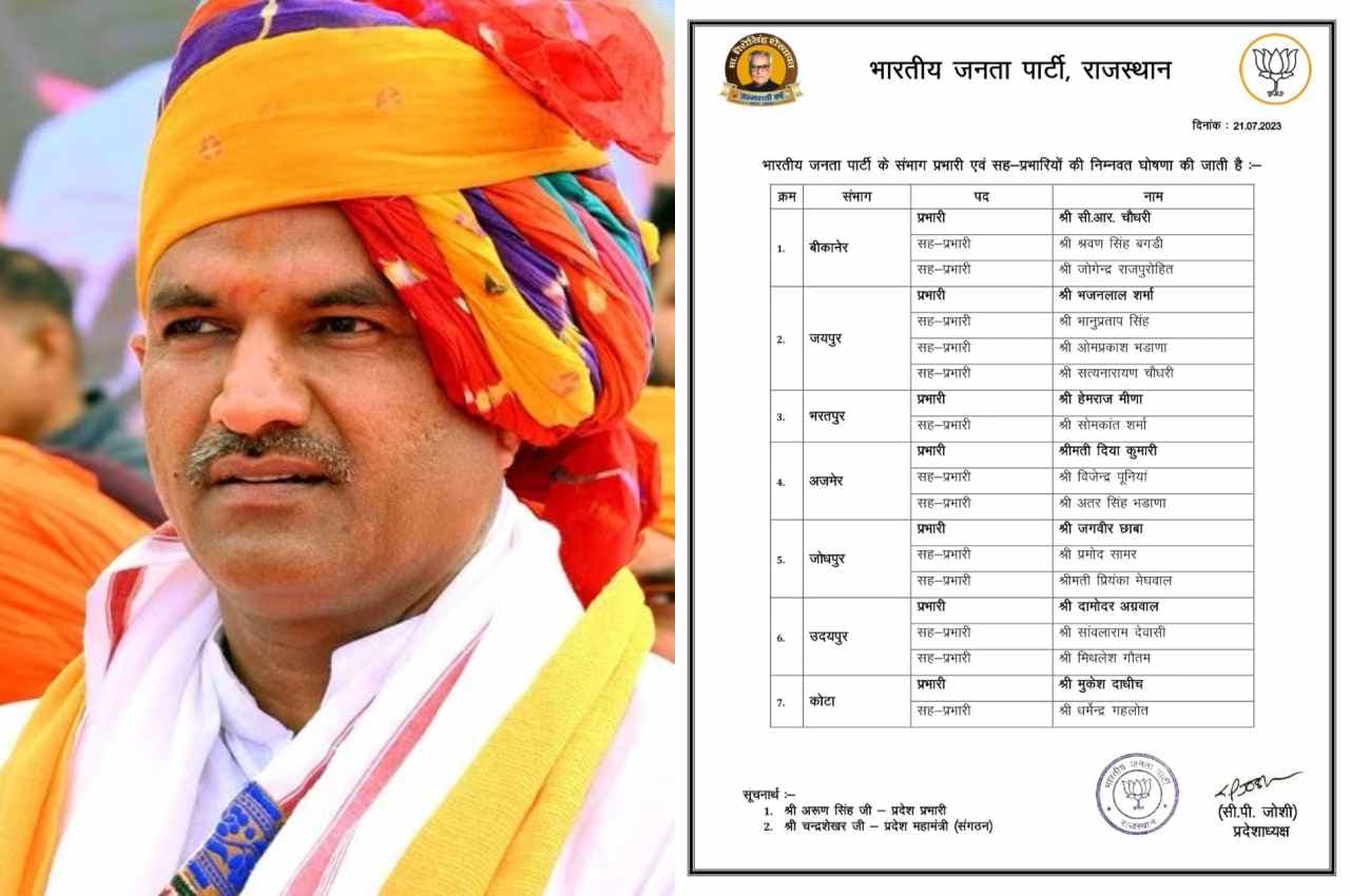 Rajasthan Election 2023_ BJP Appoint Electon InCharge Rajasthan Election 2023_ BJP Appoint Electon InCharge