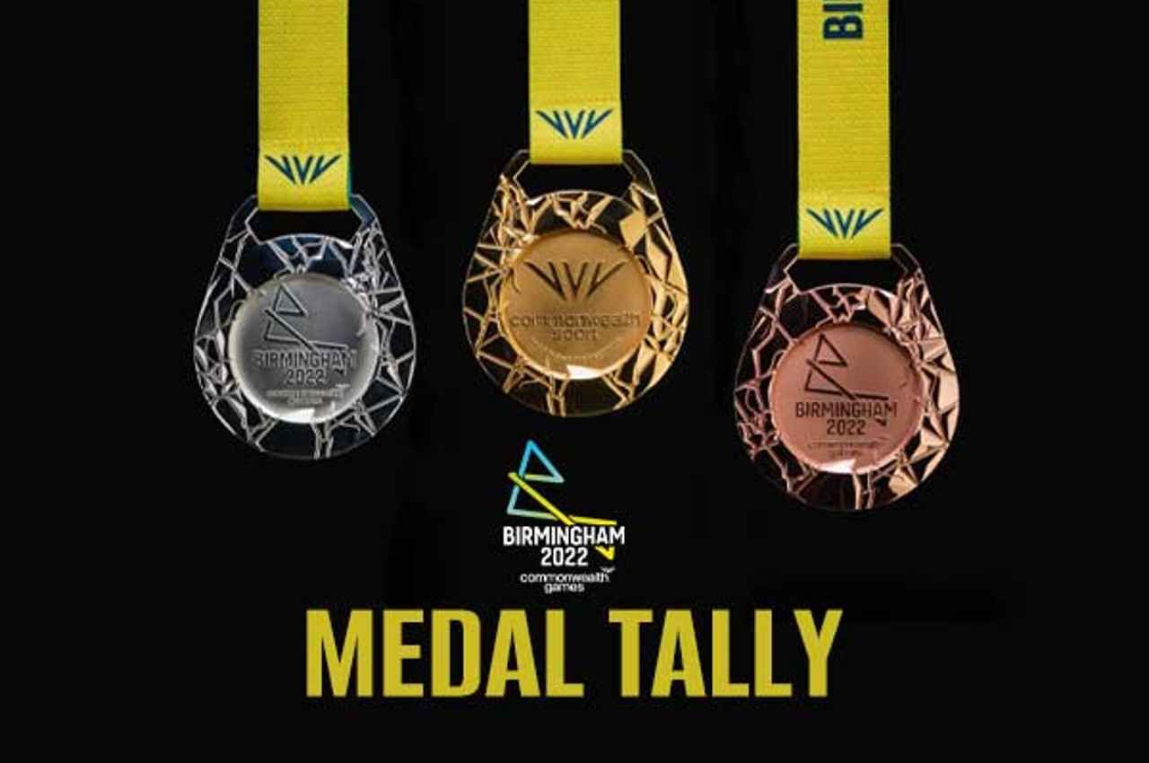 CWG Medal Tally: दसवें दिन भारत ने जीते 15 मेडल, जानिए मेडल टैली में कौन है टॉप पर?