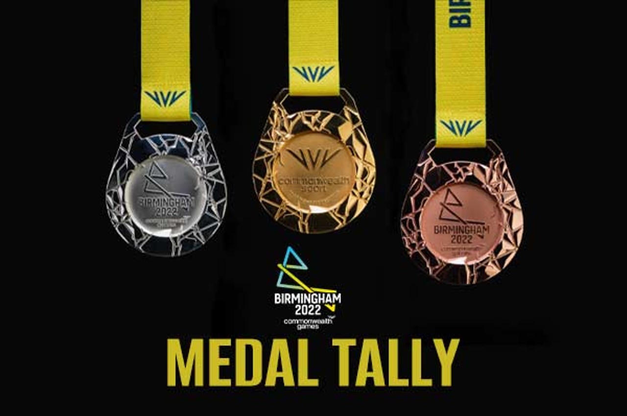 CWG 2022 Medal Tally