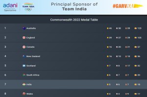 CWG 2022 Medal Tally