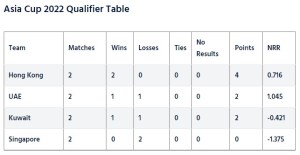 asia cup qualifiers
